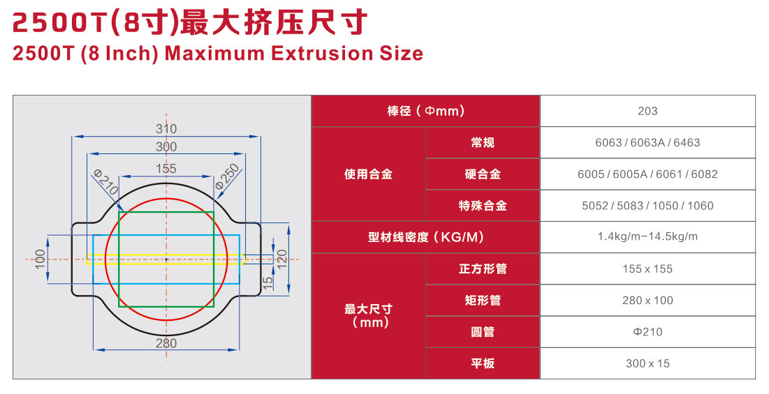 最大擠壓尺寸